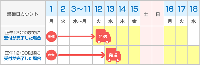 名入れバッグ 通常便 フルカラー印刷 納期